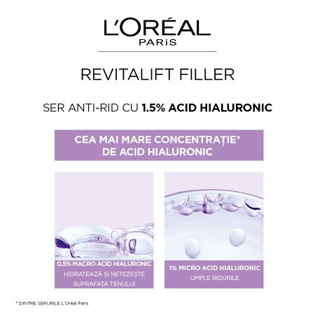 L’Oréal Paris Revitalift Filler Ser antirid cu 1.5% acid hialuronic pur 30 ml